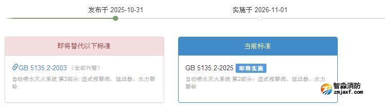GB5135.2-2025《自動噴水滅火系統第2部分：濕式報警閥、延遲器、水力警鈴》2026年11月1日實施