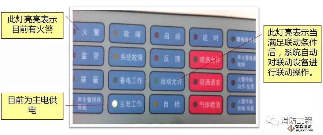 消防主機操作及火災應急預案!_3