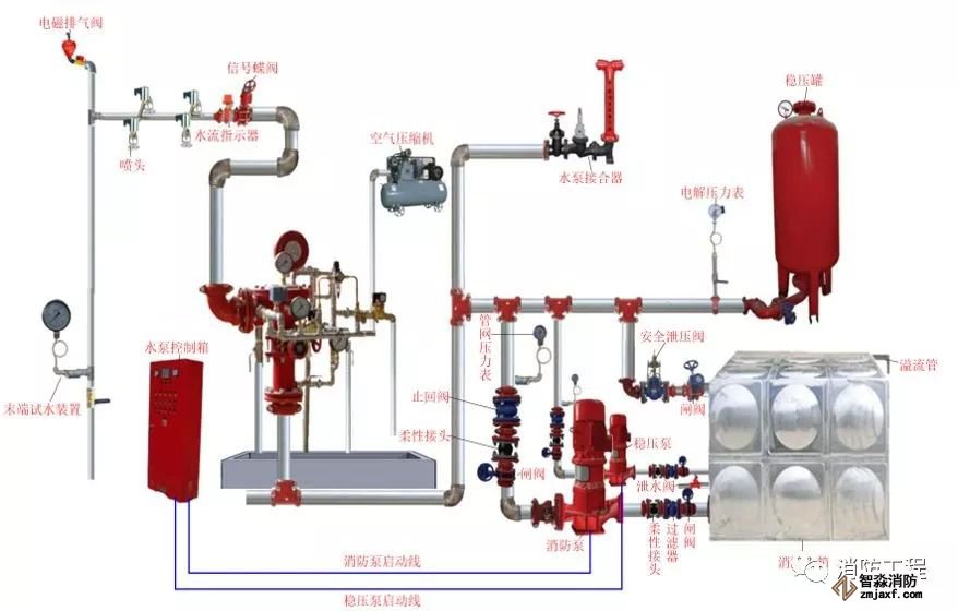 消防水系統圖文講解_5